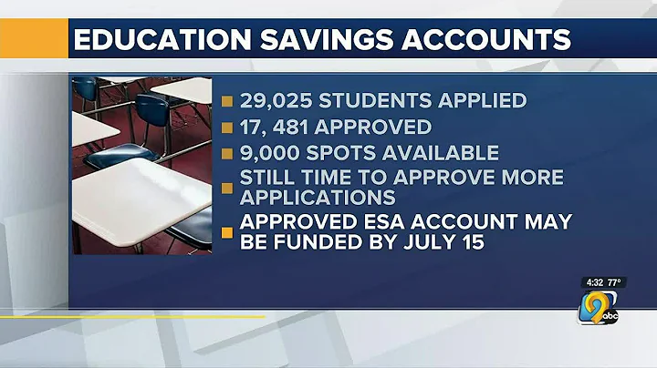 29,000 Iowans apply for school vouchers, but space limited