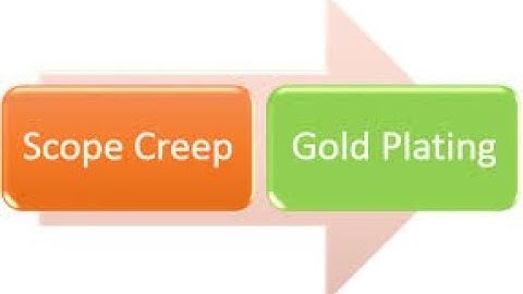 What is Gold Platting in Project Management ?