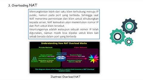 PENJELASAN NAT NETWORK ADDRESS TRANSLATION (Produktif XI TKJ) | SMK MULTI KARYA