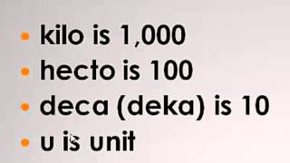 review of the metric system and how to convert