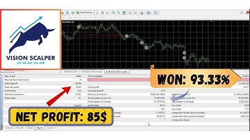 Vision Scalper EA | MT4 Expert Advisor Review, Backtest & Strategy Insights (H1)
