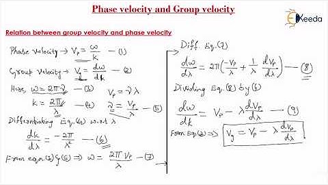 Phase velocity and group velocity 2