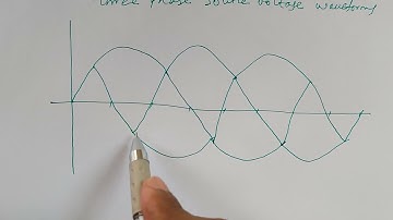 How to draw  three phase source voltage waveforms faster
