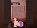 Síntomas de Mononucleosis #mononucleosis #sintomas #medicina