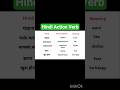 Learn 5 Hindi Action Verbs in 30 Seconds