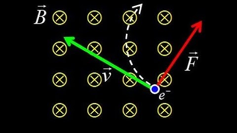 Solar wind electron cyclotron motion: direction of Lorentz force and radius of curvature.