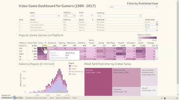 Video Game Dashboard Using Tableau
