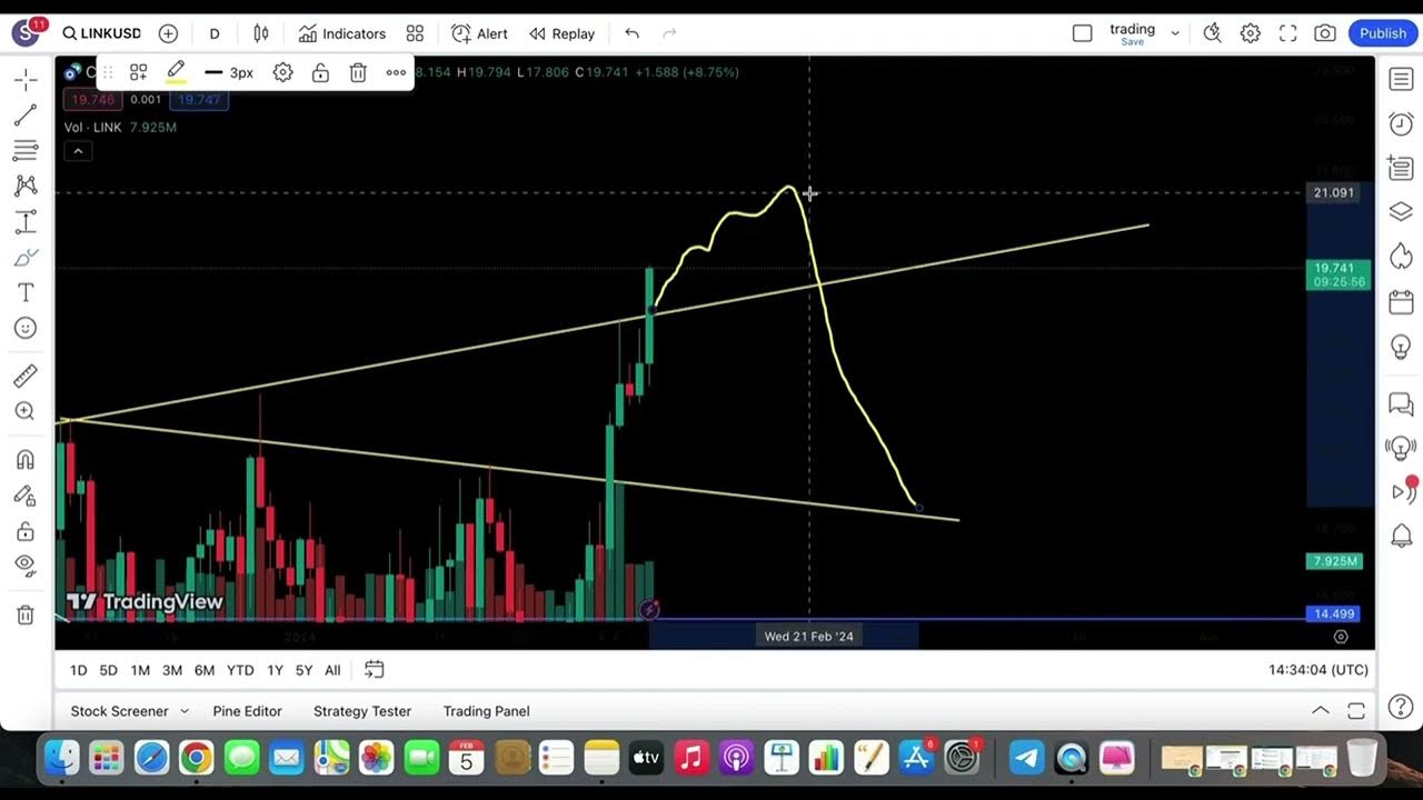 Trading link. Нео трейд. Link/en/login. Trading link. Ссылки твич.