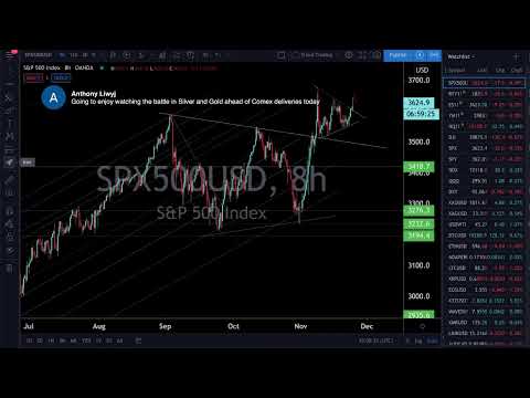 Live Trading u0026 Chart Analysis - Stock Market, Gold u0026 Silver, Bitcoin - November 25, 2020