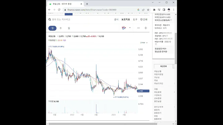 060480국일신동 주가 전망 및 차트 분석