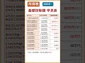 2025年〜 所得税の基礎控除額 早見表