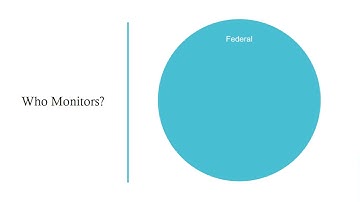 Module 7:Monitoring More than a Requirement