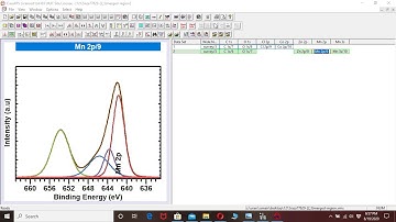 XPS peak fitting and Refinement with CasaXPS