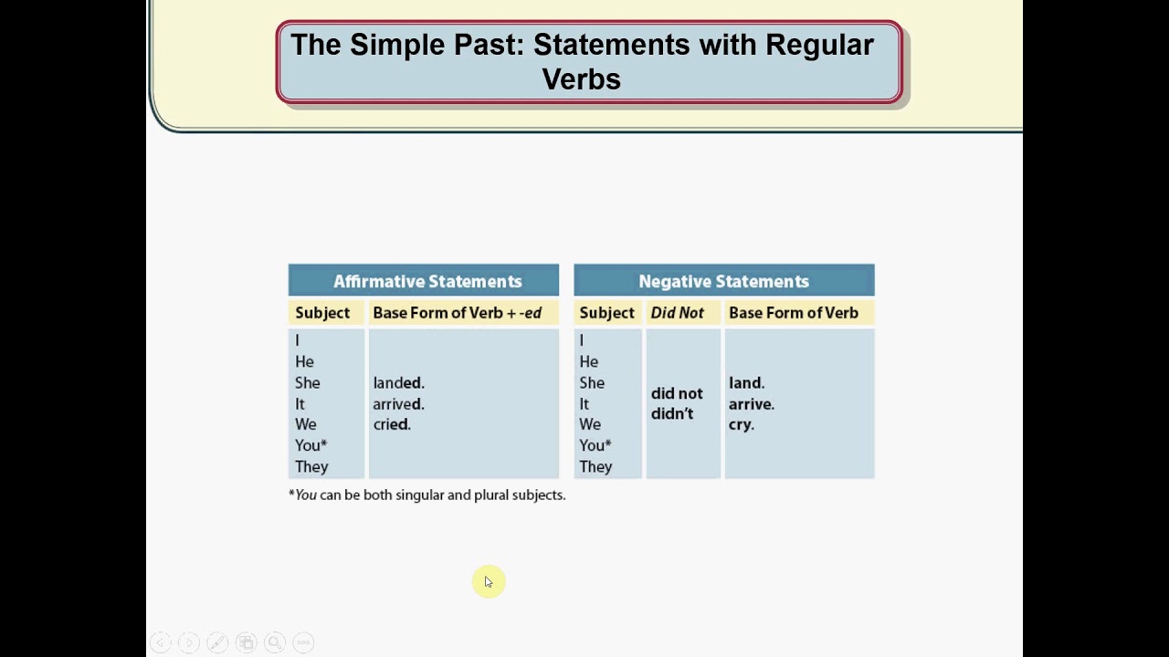 G9 Unit 18 Simple Past Statements with Reg Verbs Flipped - YouTube