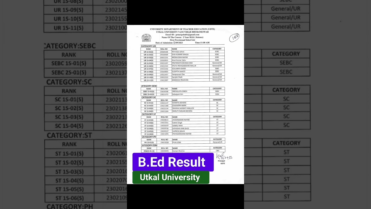Utkal University B.Ed Result 2023 || Utkal B.Ed Result 