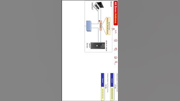 What are All Zeros Address in IPv4 HINDI URDU