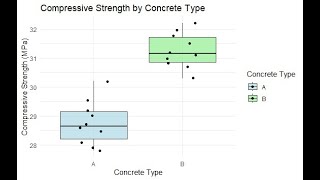 "Batch 59: How to Perform T-Test and Its Types in R - One-Sample, Two-Sample, and Paired"