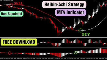 Heikin-Ashi Strategy MT4 Indicator | Non Repainted Indicator | Free Download