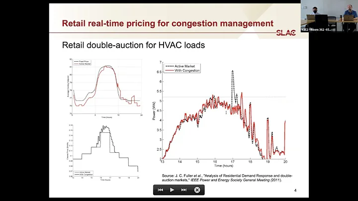 HiPAS GridLAB-D: CEC Development Status Update | David Chassin | Smart Grid Seminar