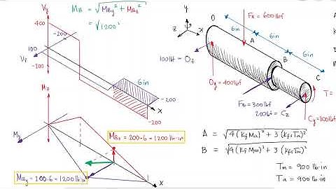 Shaft Design - Moments in 3D Orthogonal Planes - Example 1