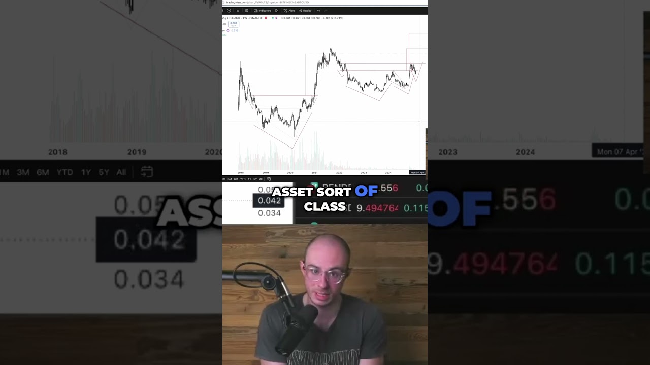 Cardano’s 10x Potential Explained: Price Target $7.10