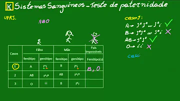 Qual mistura de sangue da O+?