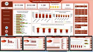 Contract Manufacturing Dashboard in Excel