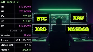 LIVE: NAS100 – Gold – Silver – BTC | Tracking US Session Liquidity & Key Levels_003
