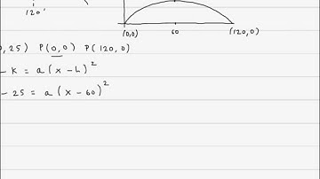 Parabolic arch problem