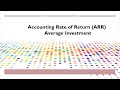 How to Calculate Average Rate of Return - YouTube