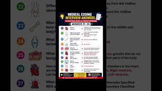 Medical Coding Interview Answers 21–30 🔥 | Final Part