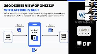 Customer-Centric Data Management Solutions With Holistic Identity