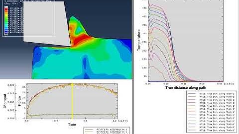 CEL Cutting of Ti6Al4V Stress Analysis Force and Rake Face Temperature