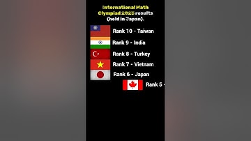 International Math Olympiad 2023 results (held in Japan) | Catchy Minds