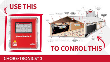 Chore-Time CHORE-TRONICS® 3 Controller