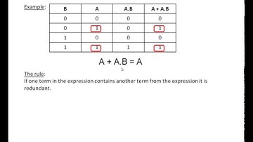 Redundancy theorem for Boolean algebra