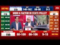 Rajdeep Sardesai &amp; Rahul Kanwal Talk About India Today Exit Poll Viral Video | Telangana Exit Poll