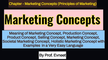 Marketing Concept in Marketing Management|Types of Marketing Concepts in hindi|Marketing Management