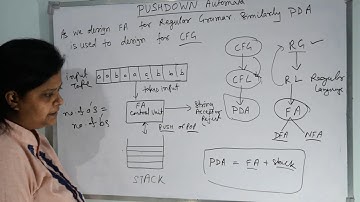 4.1| Automata|  Introduction of PDA | Dr.Pushpa Chhoudhary|Hindi