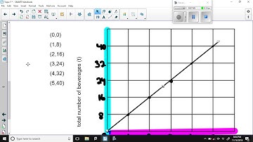 Multi Step Problems in the Real World