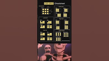 Ultimate 🤩 Css Grid cheat sheet using HTML CSS in webdevelopment 🔙 #css #coding #webdevelopment #yt