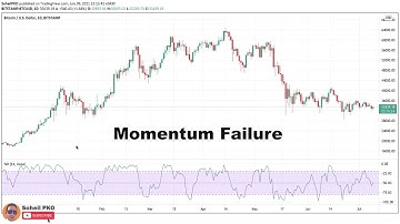 Williams R Indicator Explained For Beginners Learn How To Use Williams R In Trading Strategy