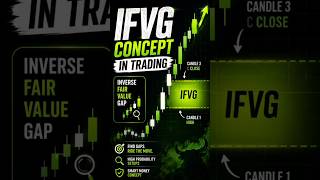 IFVG Trading Strategy || Inverse fair value gap