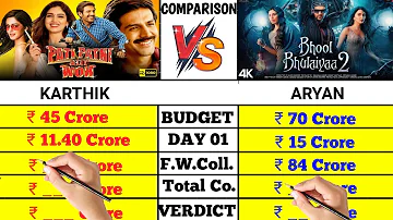 Pati Patni Aur Woh movie vs Bhool Bhulaiya 2 movie box office collection comparison।।