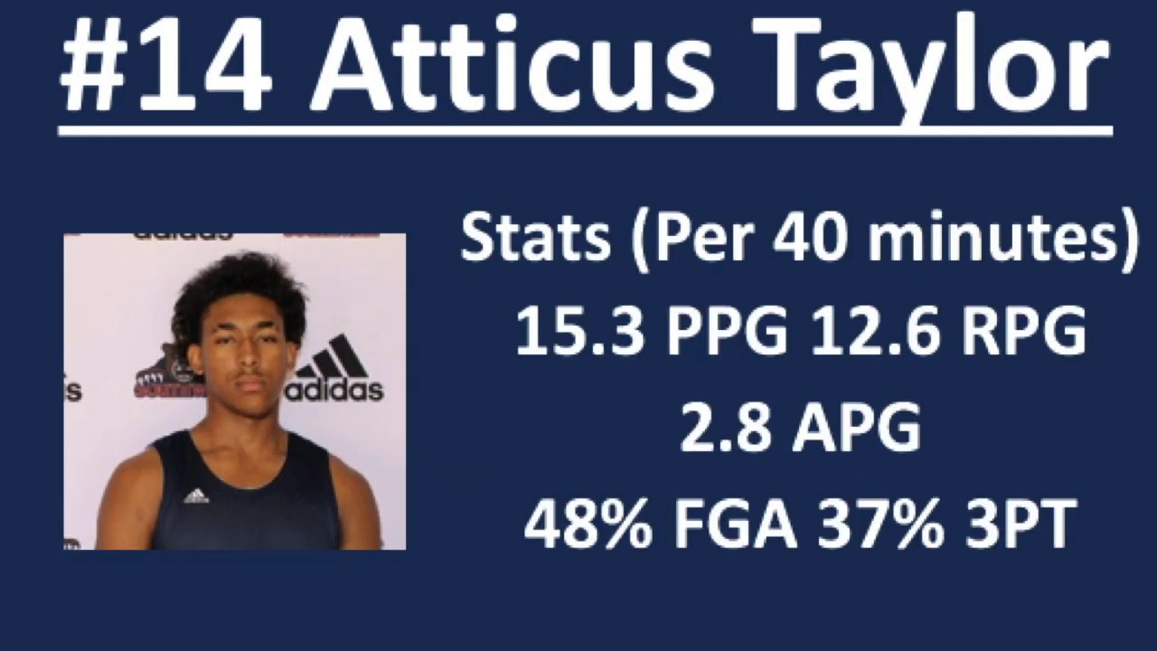 Realista Ordenado Puntuación JUCO SF Atticus Taylor Commits to NC State - Pack Insider