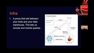 Espresso AI - Machine Learning Optimization for Snowflake Cost Reduction
