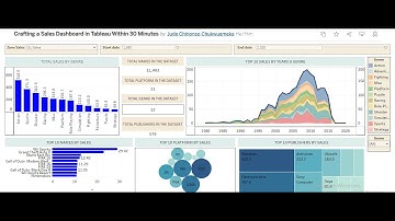 How to Create An Impressive Dashboard in TABLEAU in 30 minutes.