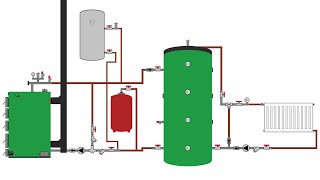 How a wood boiler works with buffer tank water heater radiators and room thermostat 1.0