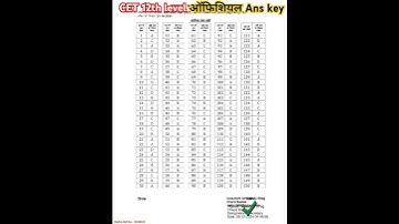 CET 12th Level Answer Key 2024 | CET Answer Key | cet officel answer key |#cetanswerkey #cet #ssc