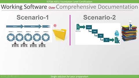 ISTQB Agile Tester Extension | Agile Software Development and the Agile Manifesto part 1 ISTQB
